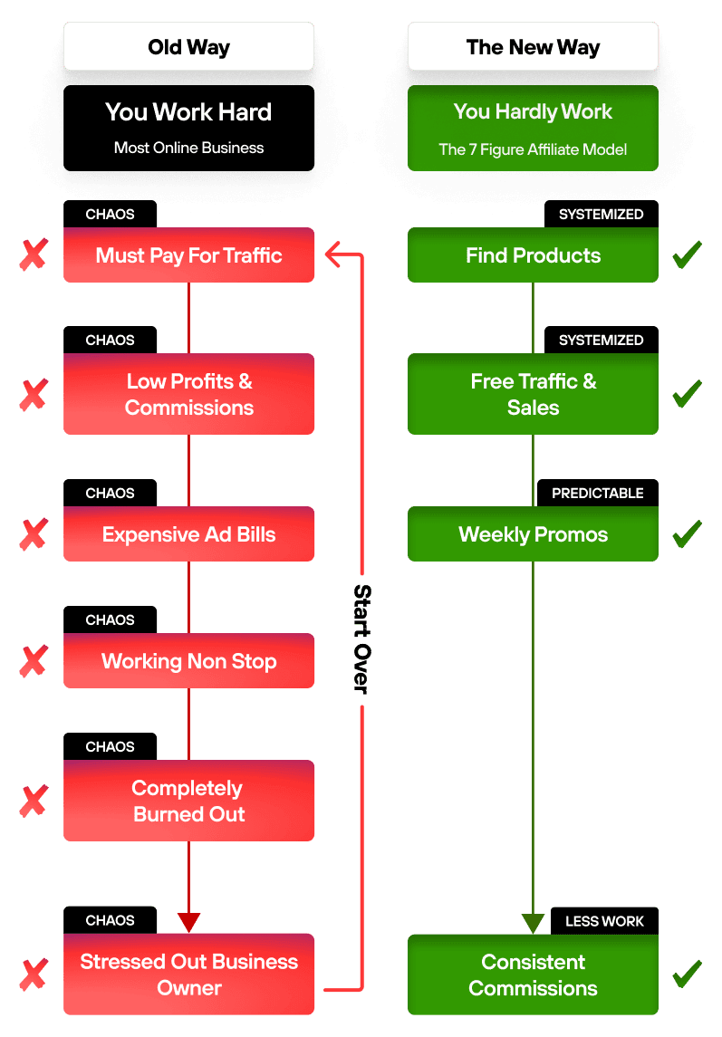 7 figure affiliate system